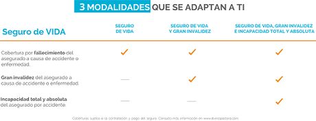 Ahorra dinero en tu seguro de vida Ahorra dinero en tu seguro de vida