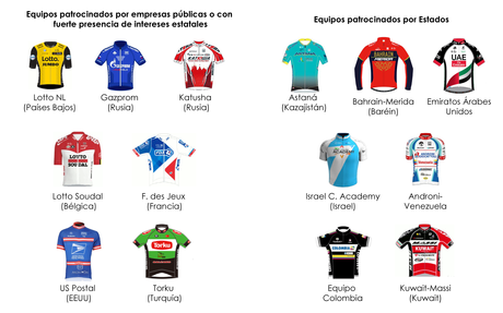 El ciclismo, escaparate de la propaganda nacionalista