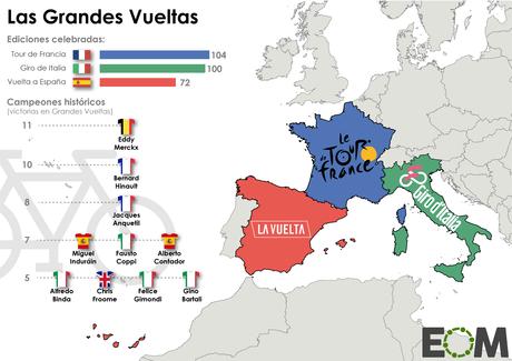 El ciclismo, escaparate de la propaganda nacionalista