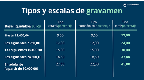 ¿Qué es la Declaración conjunta de la Renta 2017?