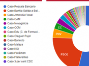 corrupción normal