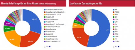 La corrupción es normal