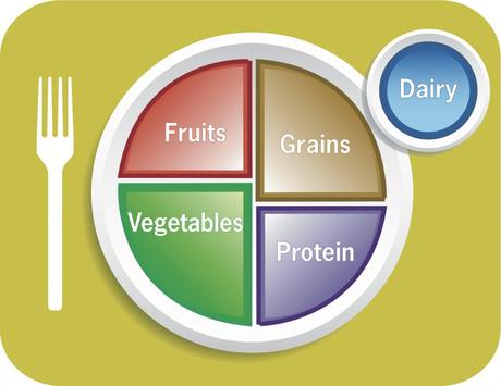 MyPlate versus Pirámide Dieta Mediterránea