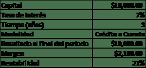 ¿CÓMO ELABORAR UNA ESTRATEGIA DE CERTIFICADO DE DEPÓSITO EFECTIVA?