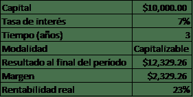 ¿CÓMO ELABORAR UNA ESTRATEGIA DE CERTIFICADO DE DEPÓSITO EFECTIVA? ¿CÓMO ELABORAR UNA ESTRATEGIA DE CERTIFICADO DE DEPÓSITO EFECTIVA?