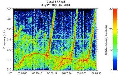 Saturno envía señales de radio desiguales que emanan de sus polos