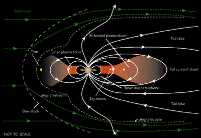 Saturno envía señales de radio desiguales que emanan de sus polos