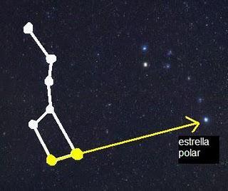 Como identificar la estrella del norte y la del sur ?