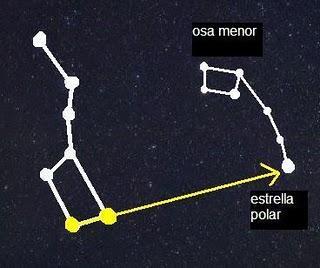 Como identificar la estrella del norte y la del sur ?