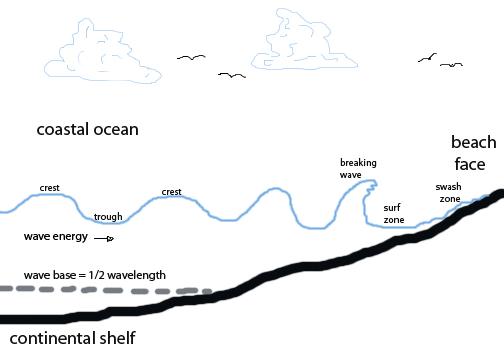 Esto!... es Divulgación Científica //how do they estimate what time the waves will arrive?