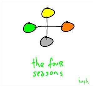 Domingo de blogs: el resumen de la blogosfera sanitaria