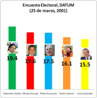 ¿Quién elegirá al nuevo Presidente del Perú?