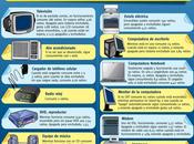 Electrodomesticos vampiros