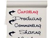 Content Curation: cómo filtrar contenido calidad social