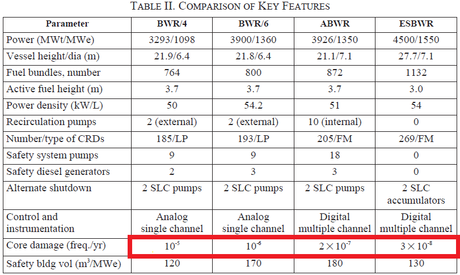 Sobre la viabilidad de la fisión nuclear Sobre la viabilidad de la fisión nuclear