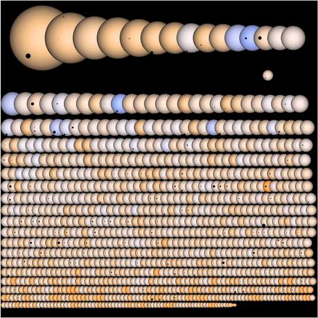 Los soles y planetas del satelite Kepler