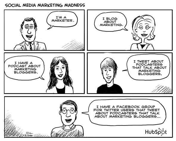 Social media marketing en una imagen