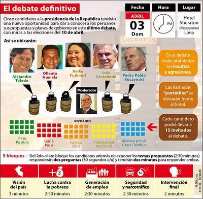 ANALISTAS POLÍTICOS ANALIZAN EL ESCENARIO DEL DEBATE DEL 3 DE ABRIL (Diario 16)