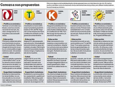 CONOZCA LOS CONTRASTES ENTRE LOS PLANES DE GOBIERNO DE LOS CANDIDATOS PRESIDENCIALES