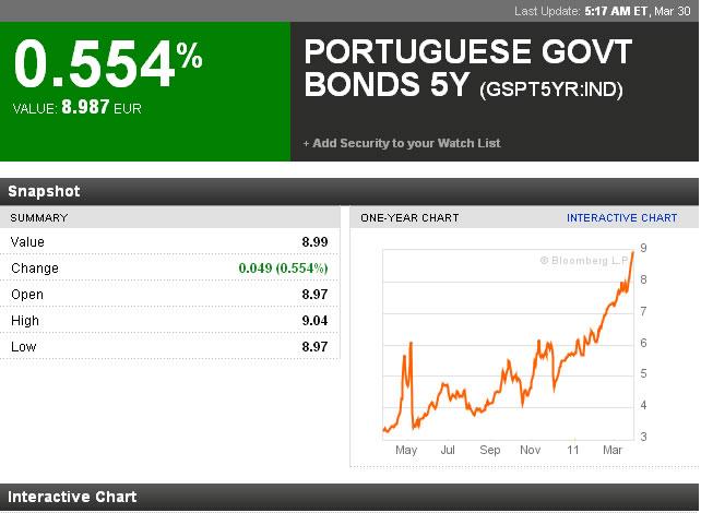 Se nos acercan turbulencias