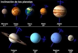 Curiosidades del Universo