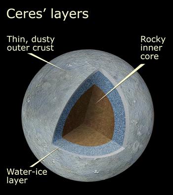 Agua helada en asteroide 24 Mephis