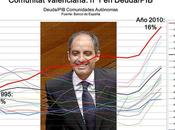 mayo también Elecciones Autonómicas