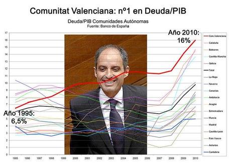 El 22 de mayo también hay Elecciones Autonómicas (1)