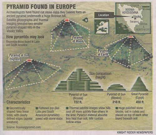 El mayor complejo piramidal del planeta… en Bosnia!!...