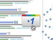 Google lanza botón Facebook
