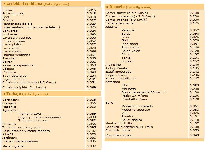 las calorias que tiene cada alimento