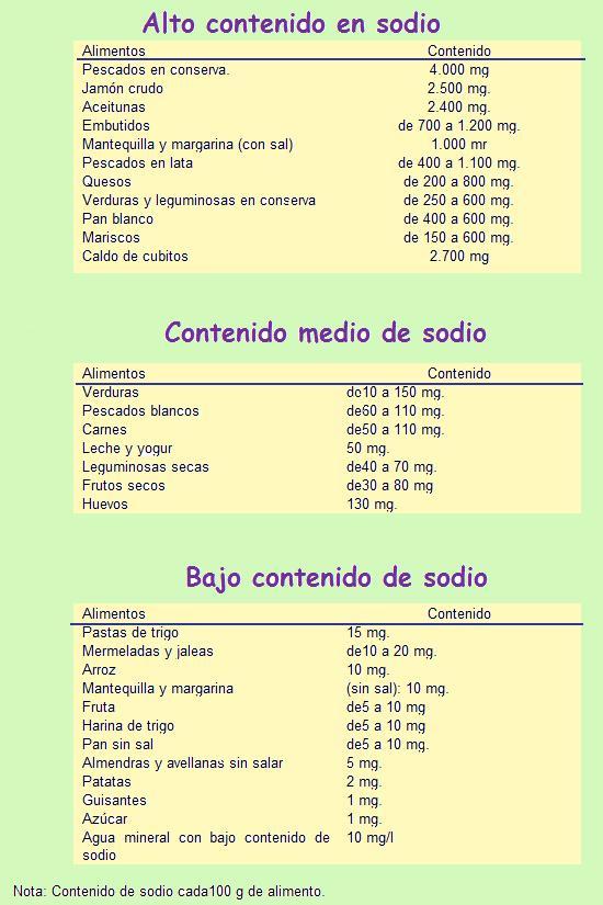 EL SODIO en la enfermedad renal