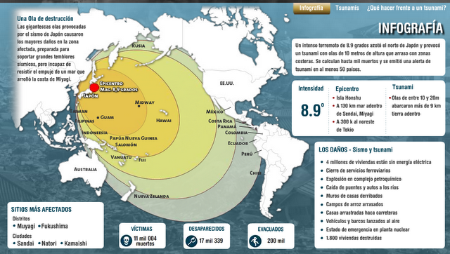 Japón: se cambia seguridad por beneficios