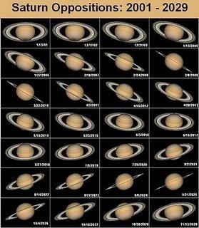 3 abril: Oposición de Saturno (mejor momento para observarlo). opocision