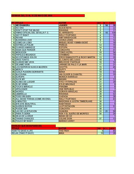 LA GRAMINOLA – NÚMERO 27 – 31 DE MAYO DE 2018