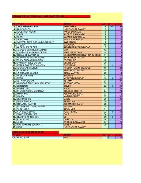 LA GRAMINOLA – NÚMERO 27 – 31 DE MAYO DE 2018