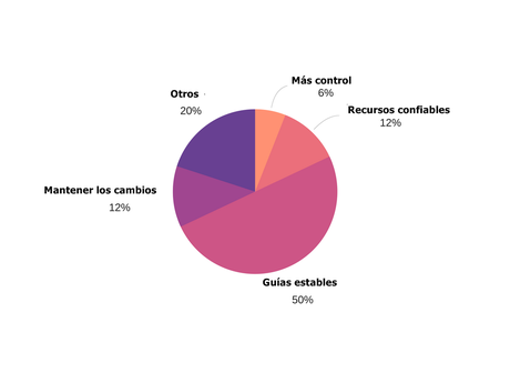 Los mayores desafíos de comercialización para pequeñas empresas Los mayores desafíos de comercialización para pequeñas empresas