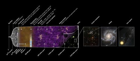 ¿Dónde ocurrió el Big Bang? Planck_history_of_Universe