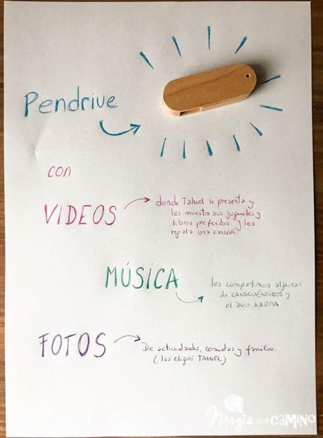 La Caja Viajera (conectar infancias) La Caja Viajera (conectar infancias)