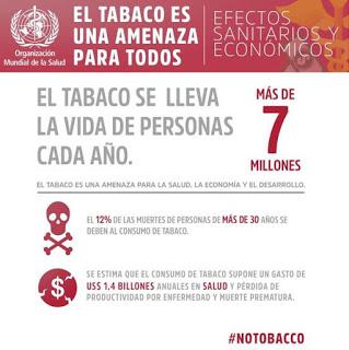 Día Mundial Sin Tabaco, ¿Qué países fuman más y menos?