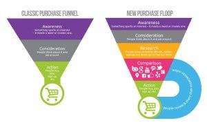 El ciclo de compra online. ¿Por qué compramos moda? El ciclo de compra online. ¿Por qué compramos moda?