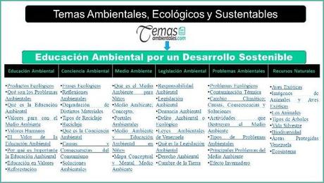 sitemap temas ambientales mapa del sitio temas ambientales y ecologicos
