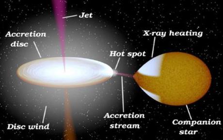 Miles de agujeros negros en el centro de la Galaxia