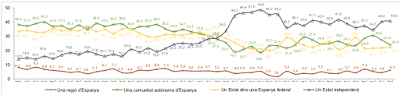 Qué quieren los catalanes (actualización) Qué quieren los catalanes (actualización)