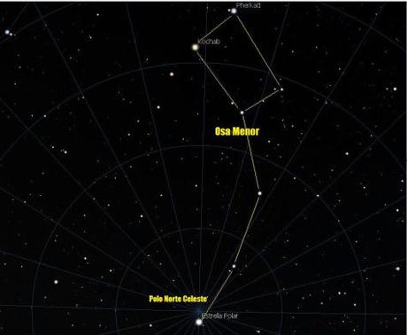 La constelación de la Osa Menor, marcando el norte