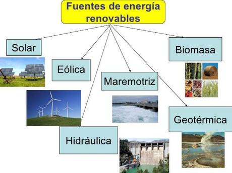 energias renovables fuentes de energias renovables