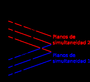 La relación entre universos paralelos y viajes en el tiempo