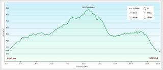 Ujo/Uxo-Casares-La Felguerona-Retruyés