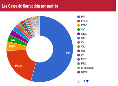 La NO moción de censura