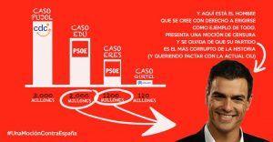 Javier Bardem: Pedro Sánchez es un “mal necesario”